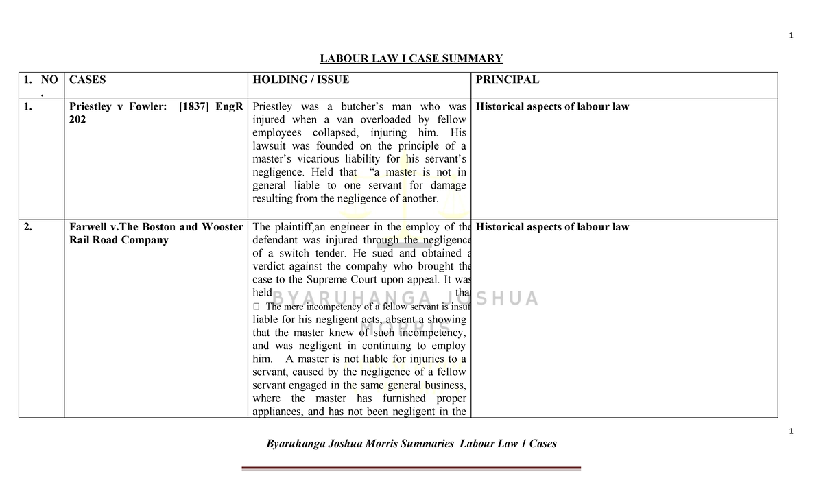 Labour LAW 1 Case Summaries: Vicarious Liability & Employment Issues ...