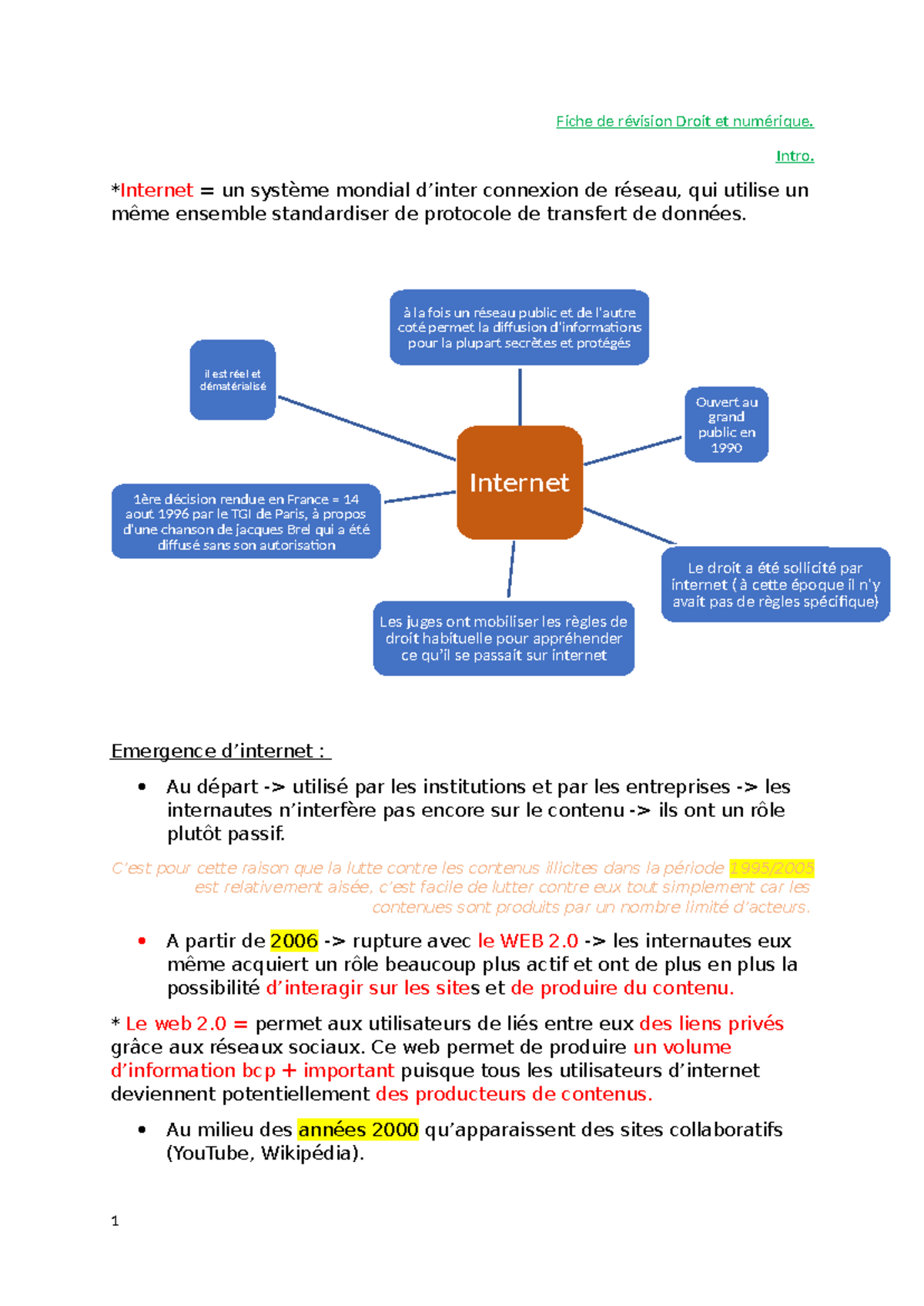 Fiche de révision Droit et numérique - ####### Intro. *Internet = un ...