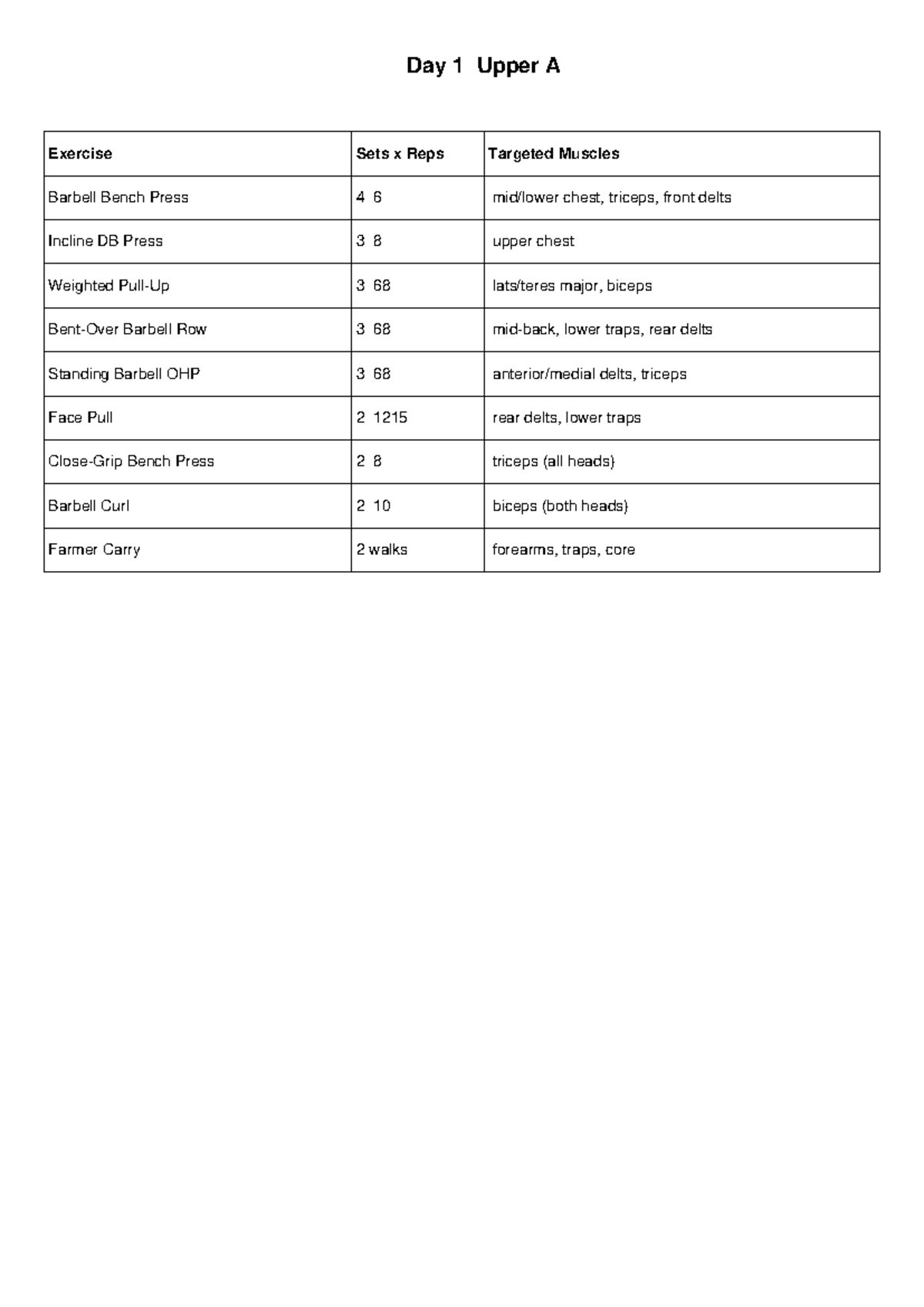 4-Day Split Workout Tracker: Upper & Lower A/B Routine - Studocu