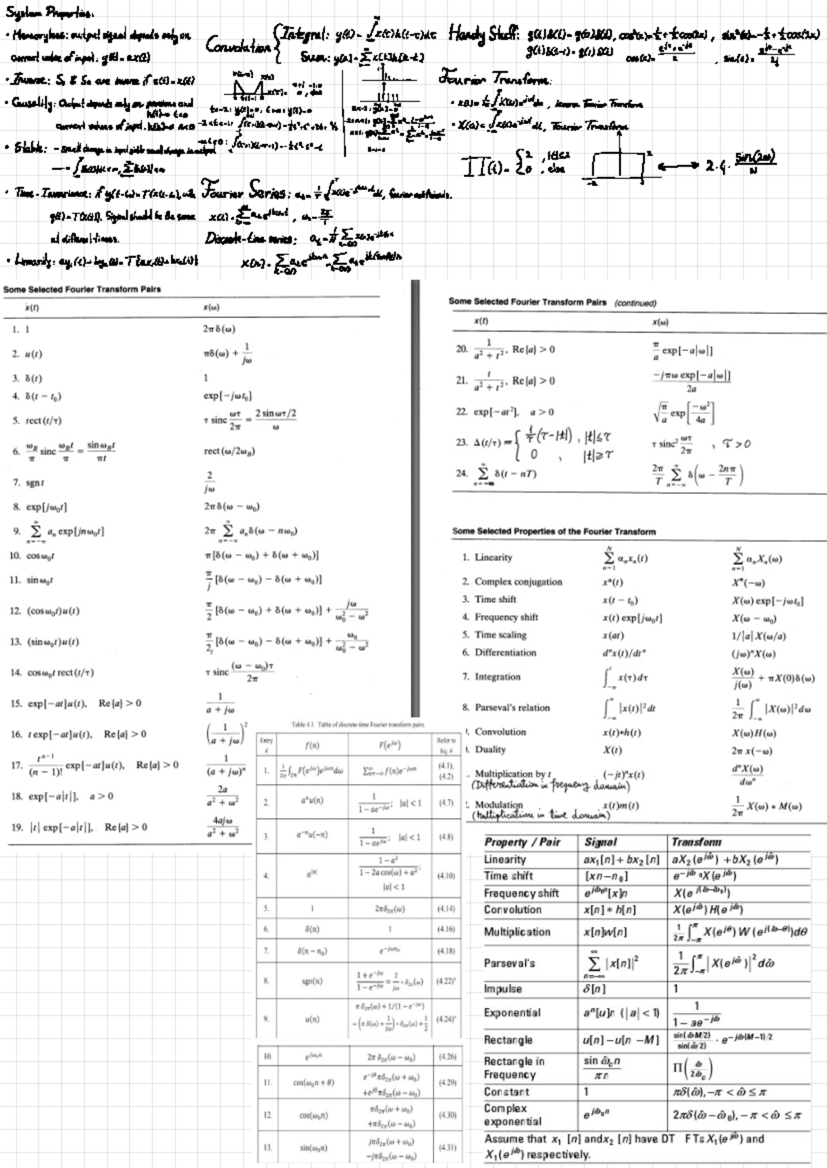 Signals and Systems Cheat Sheet for Final Exam (Course Code: EE ...