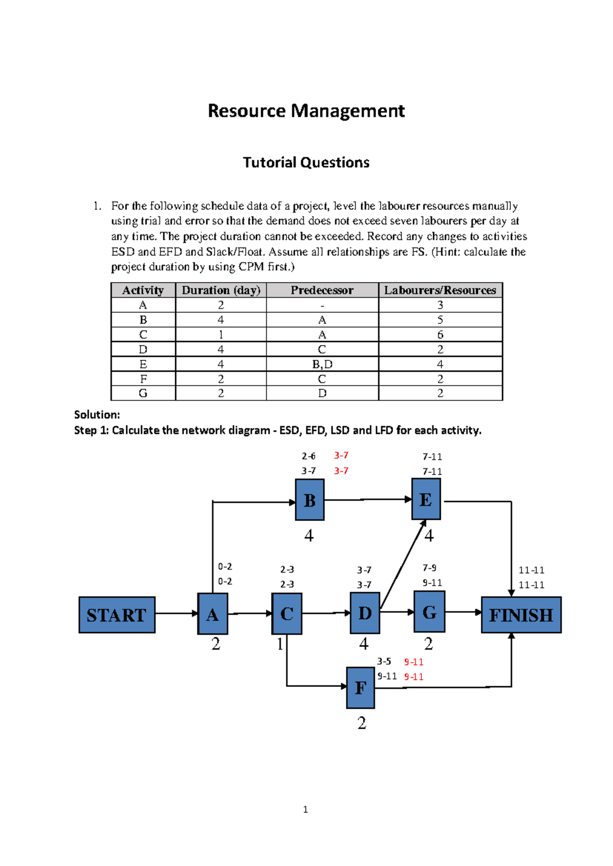 Week 3 Resource Management Tutorial Question Solution updated ...
