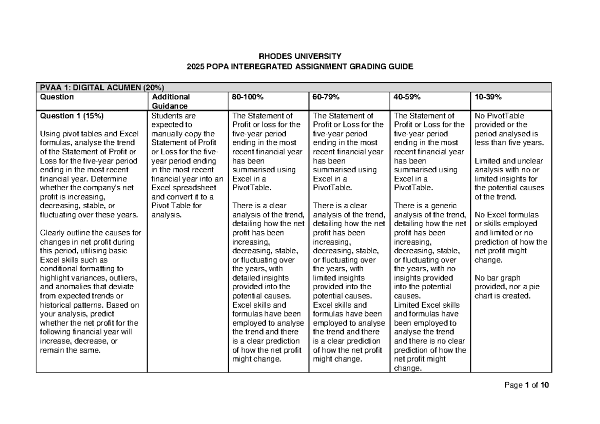 RHODES UNIVERSITY 2025 POPA INTEGRATED ASSIGNMENT GRADING GUIDE - Studocu