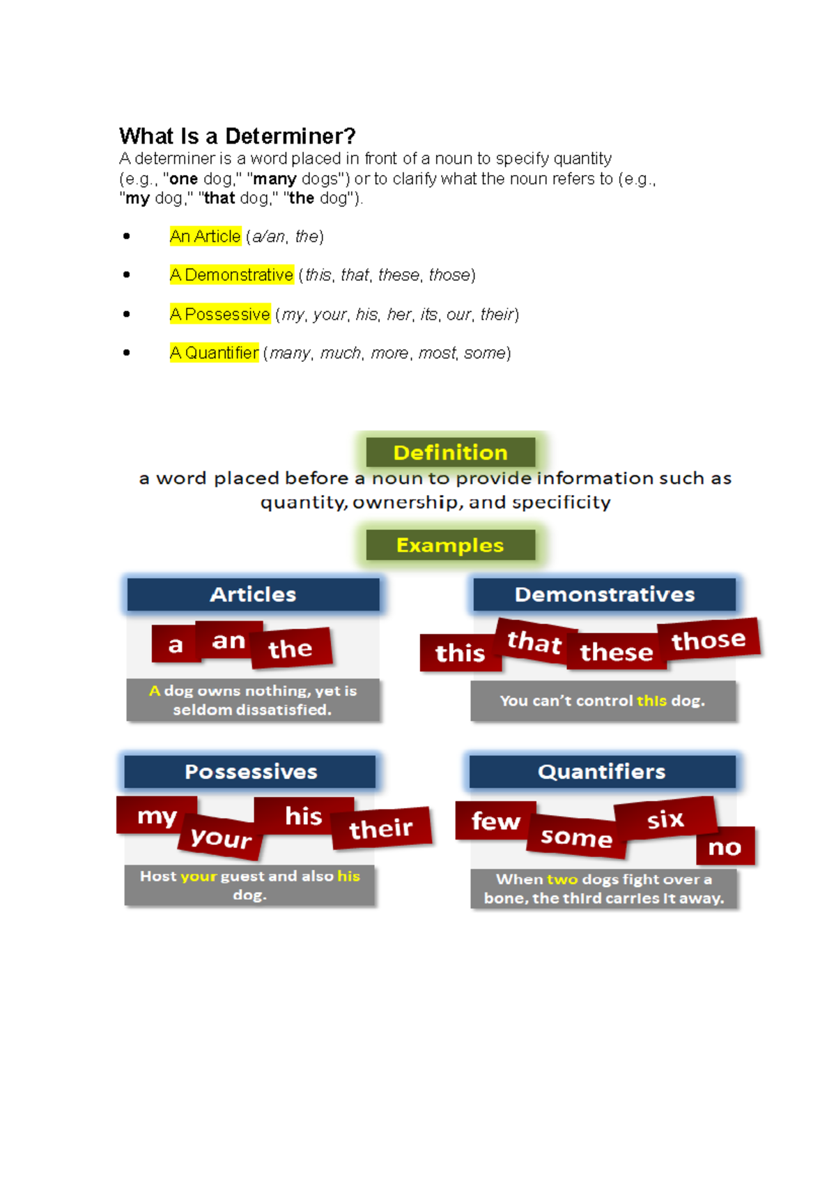 What Is a Determiner - language 1 exam - What Is a Determiner? A ...