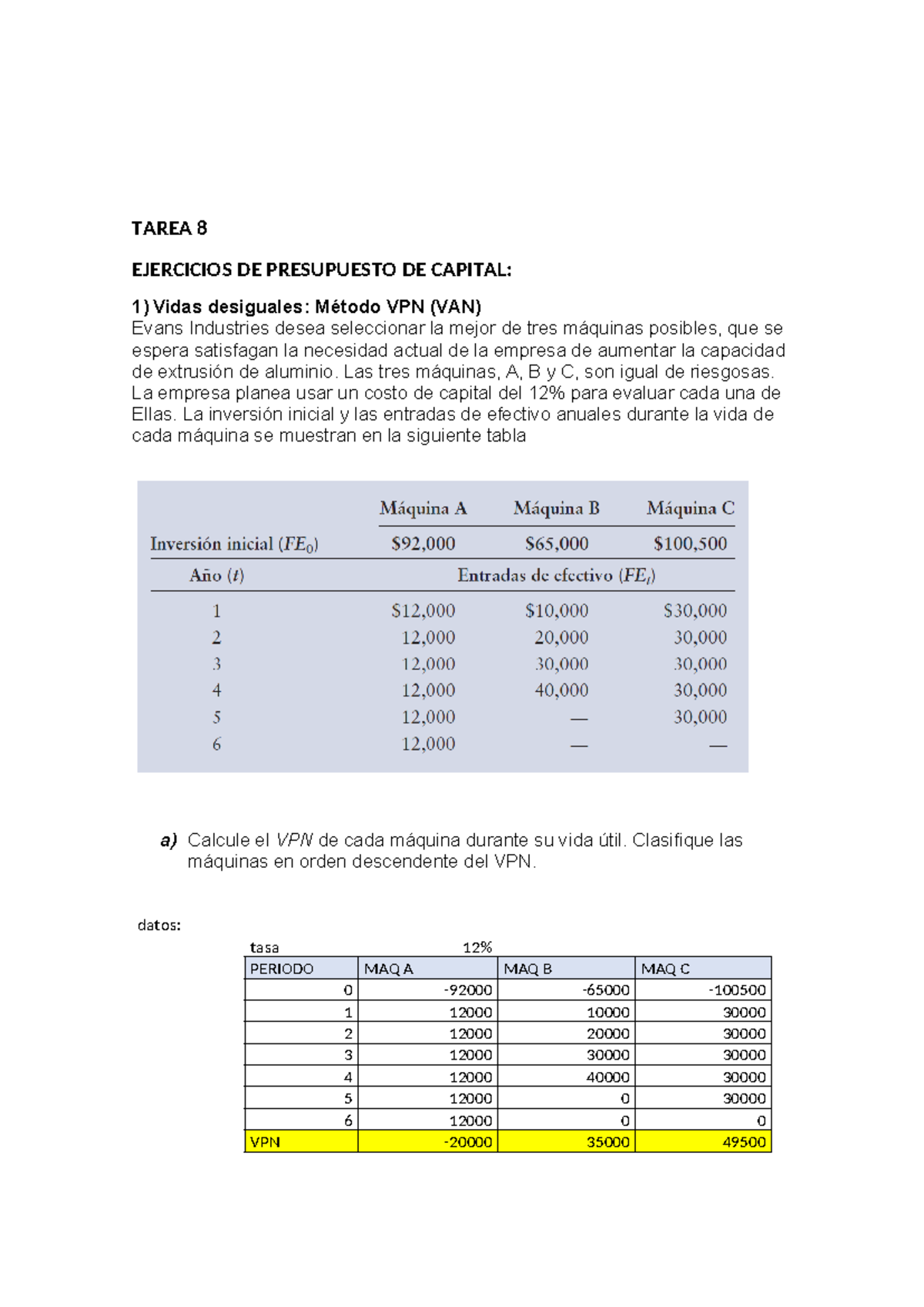 Tarea 8: Ejercicios de Presupuesto de Capital y Análisis de Proyectos ...