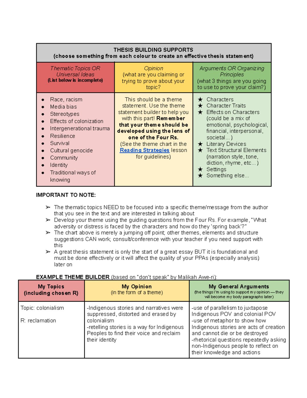 Thesis Builder Guide — NBE 2025: Crafting Effective Statements - Studocu