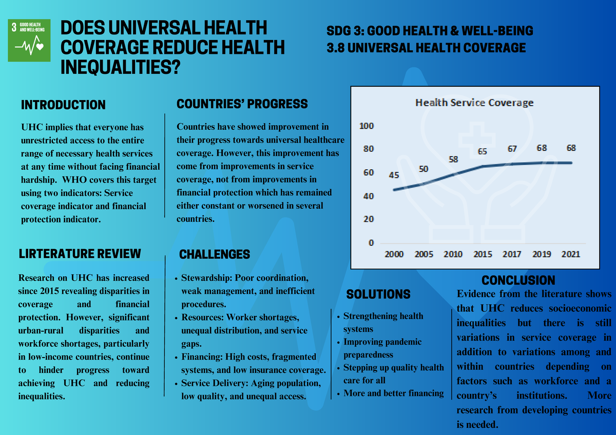 Does Universal Health Coverage Reduce Health Inequalities - UHC implies ...