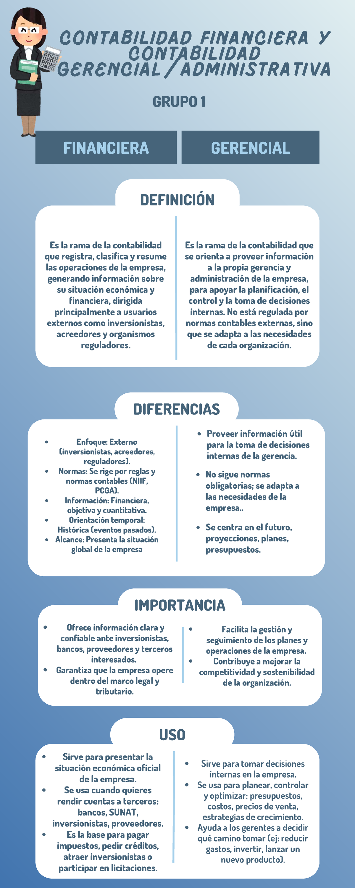 Infografía Semana 1: Contabilidad Financiera y Gerencial - Grupo 1 ...