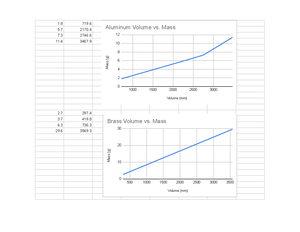 Acids, Bases & Buffers Fa2023 - LAB EXERCISE Acids, Bases & Buffers ...