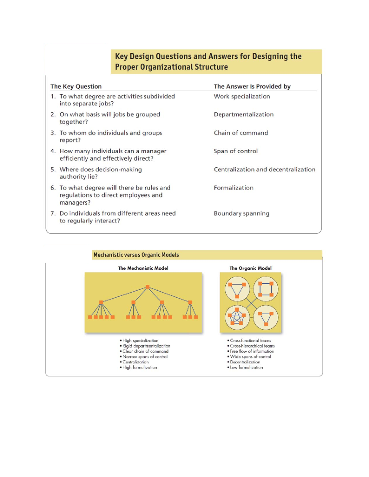 Structure and Culture: An In-Depth Analysis of Organizational Dynamics ...