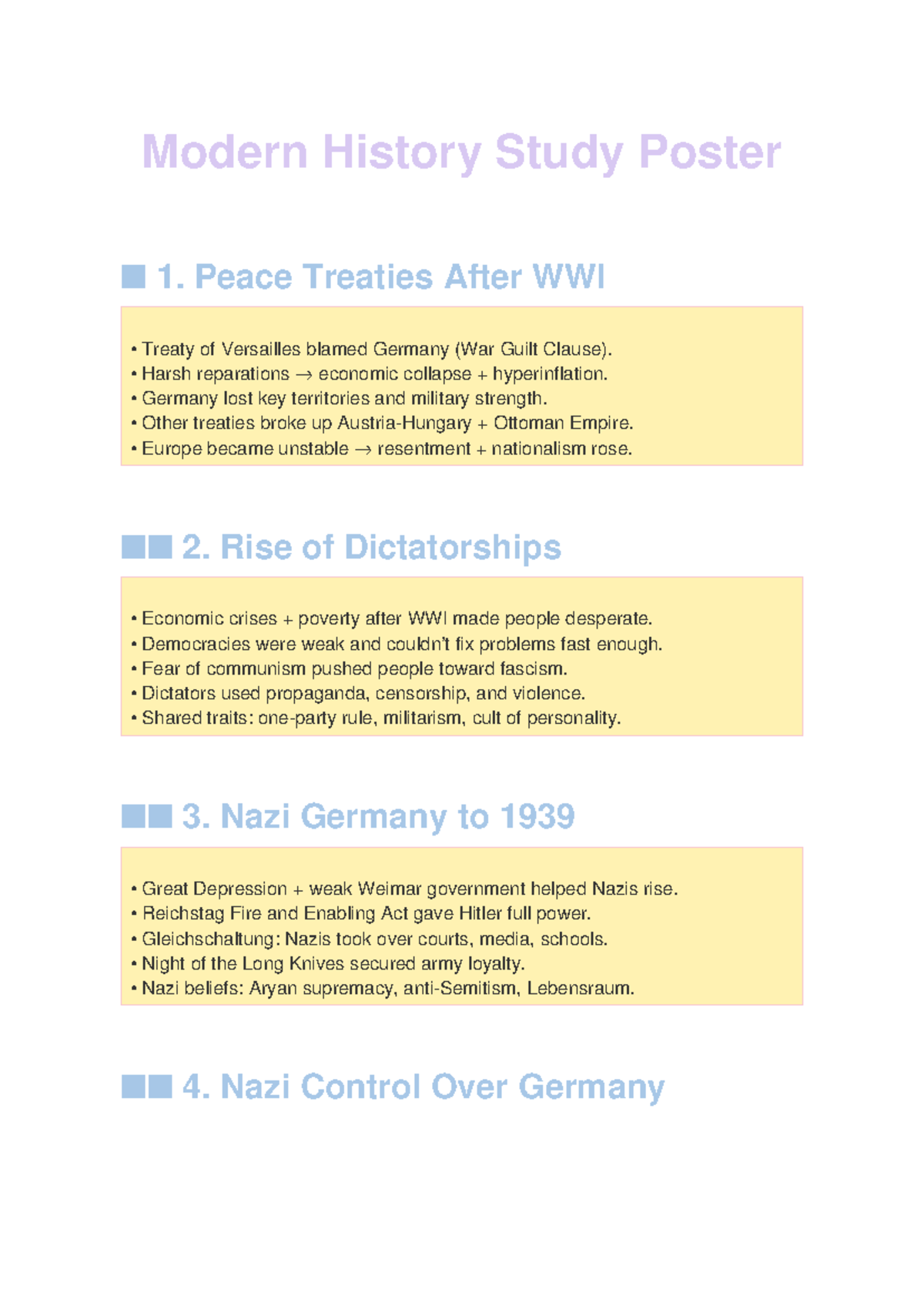 Modern History Study Poster 1: Peace Treaties & Rise of Dictatorships ...