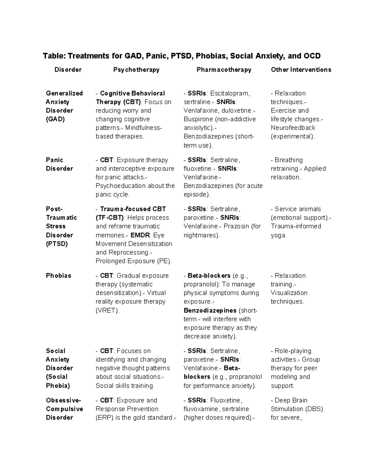 Table: Treatments for GAD, Panic, PTSD, Phobias, Social Anxiety, and ...