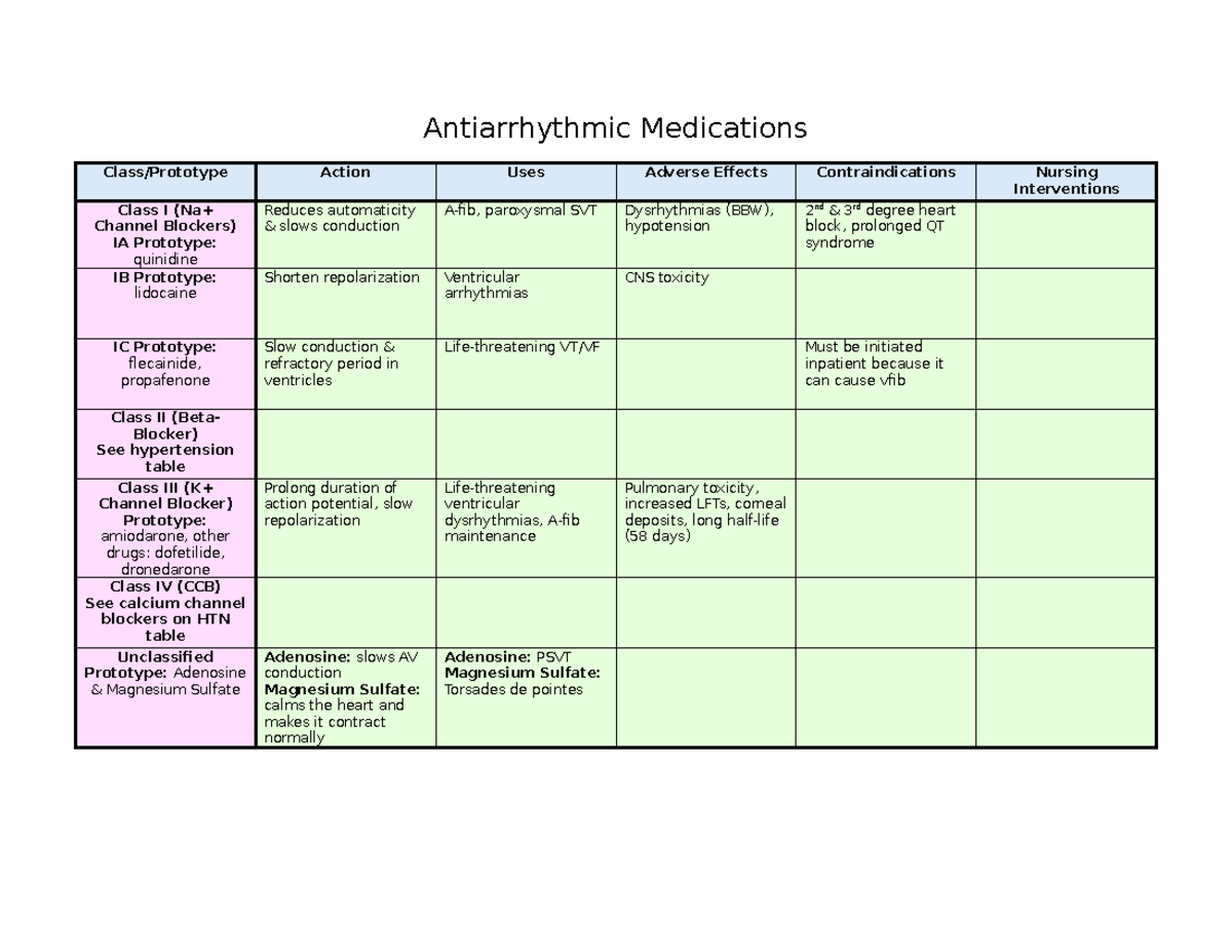 Antiarrhythmic Medications Overview: Classes & Key Details - Studocu