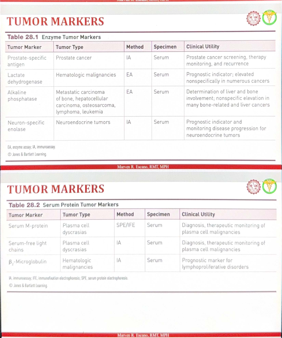 Tumor Markers Overview: Clinical Utility and Applications - Studocu