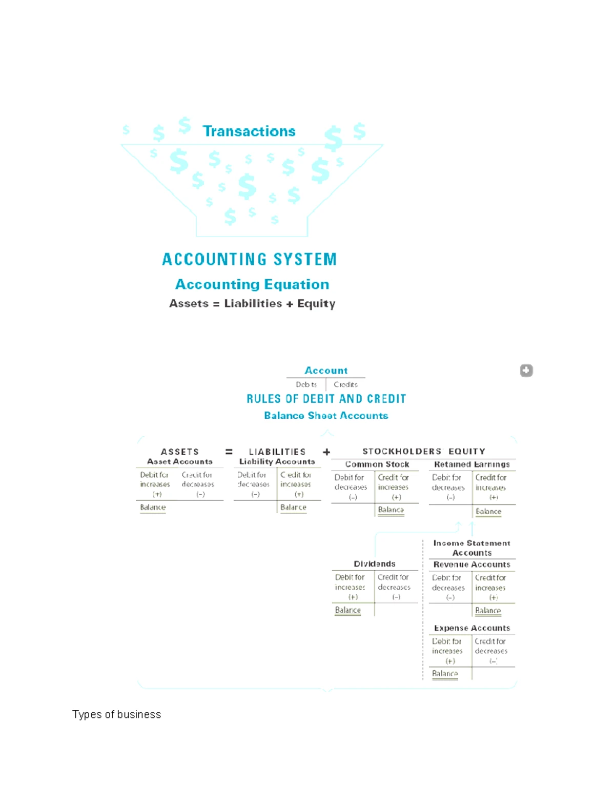 Accounting cheat sheet - Types of business Non profits: hospitals ...