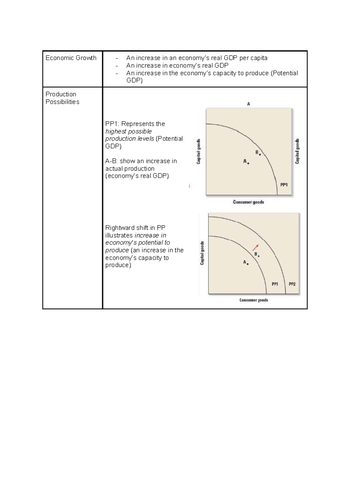 Chapter 5 - Economic Growth and Macroeconomic Equilibrium Summary - Studocu