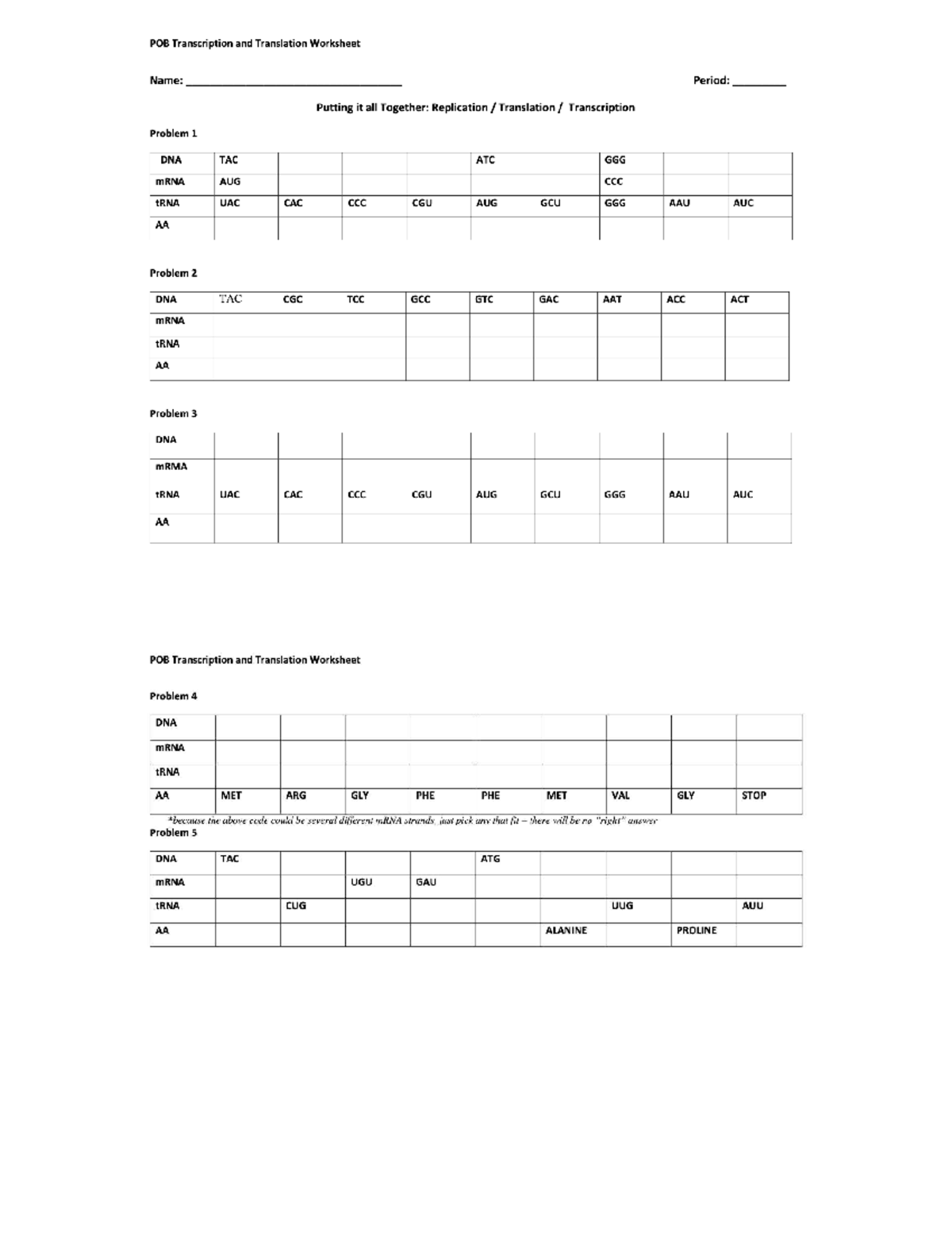 2PP Transcription and Translation Worksheet: Practice Problems - Studocu