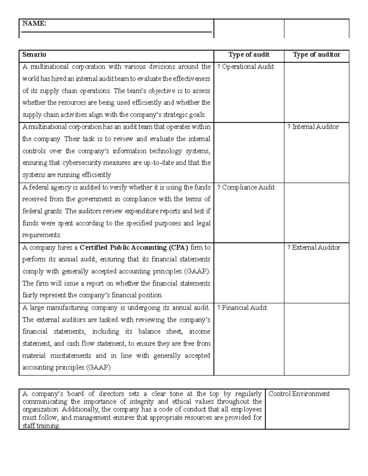 MID TERM Exam Notes: Audit Types & Control Activities - Studocu