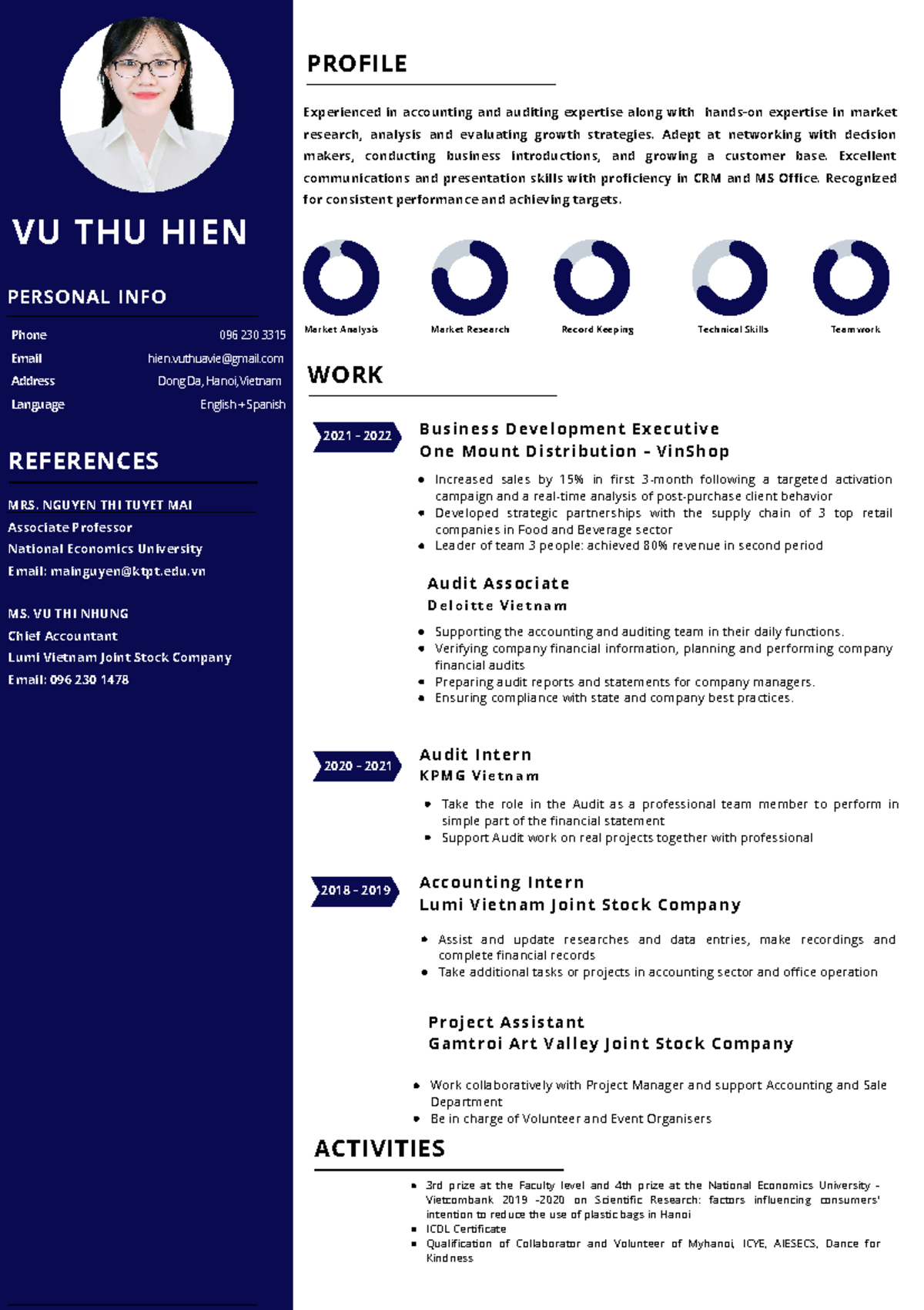 Finance Thu Hien - axxa - VU THU HIEN PERSONAL INFO PROFILE WORK ...