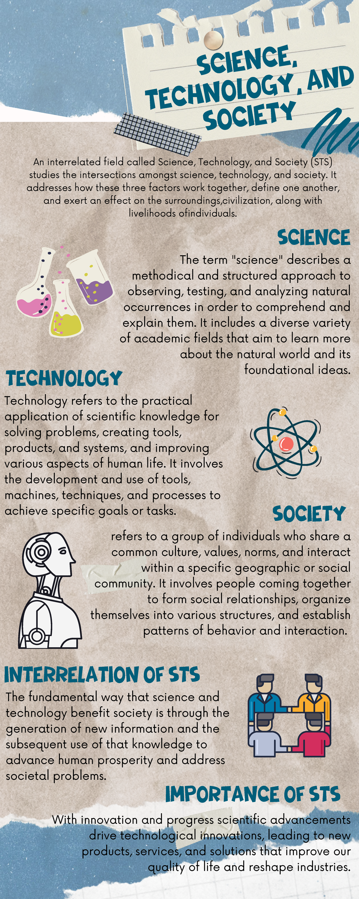 STS - The Interconnectedness of Science, Technology, and Society - Studocu