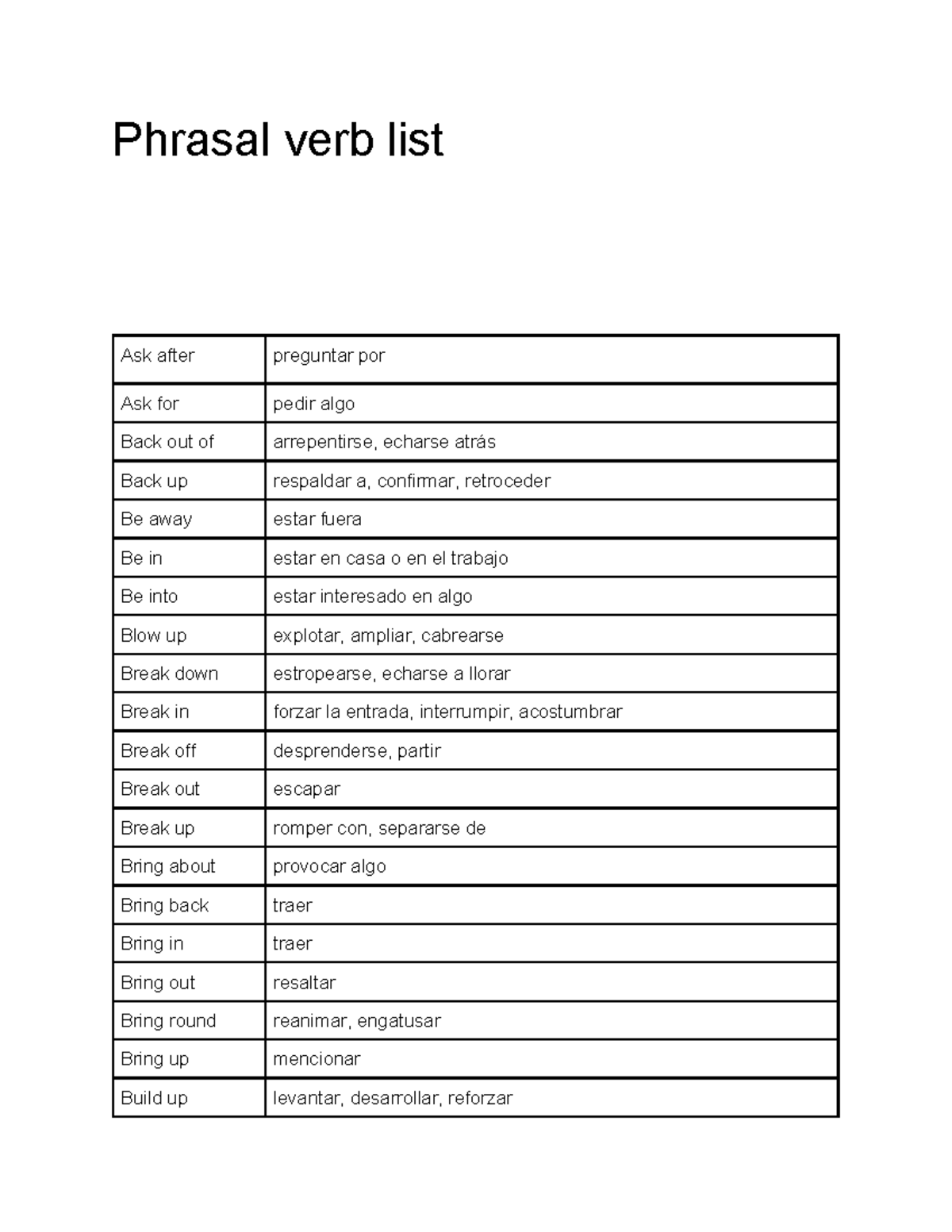 Phrasal Verbs List for English Learners: Comprehensive Guide - Studocu