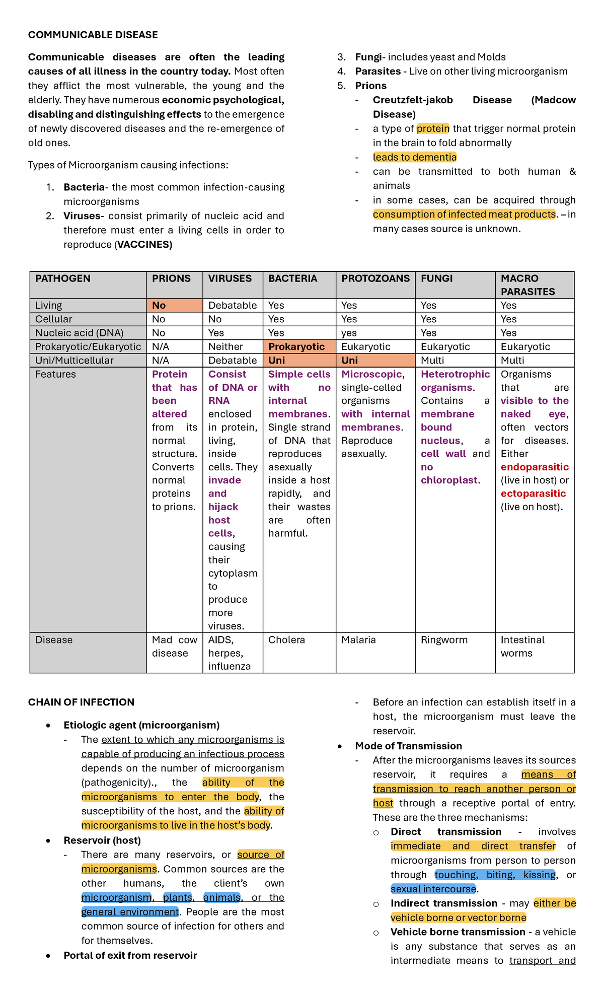 COMM 101: Comprehensive Overview of Communicable Diseases and ...