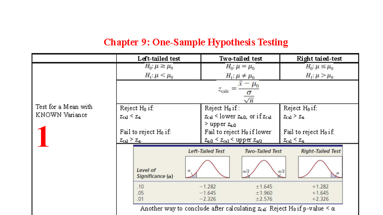 Chapter 9: Hypothesis Testing for Mean & Proportion (Stat 101) - Studocu