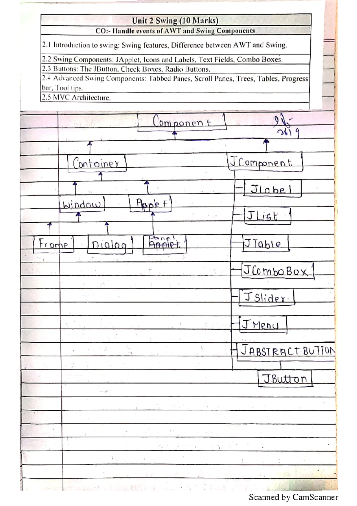 Ste board testcases - Contents Test cases from Model papers from year ...