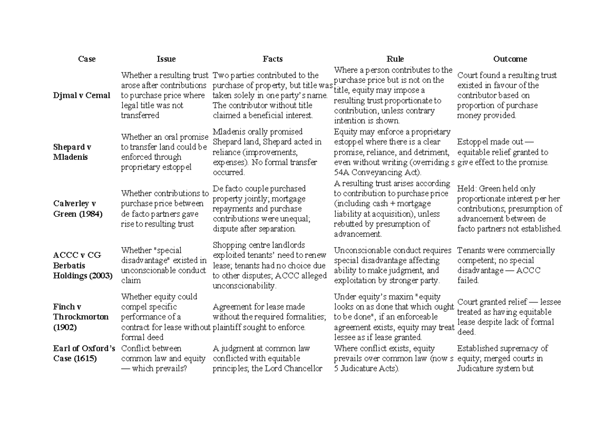 Case Law Glossary: Key Principles and Outcomes in Equity and Trusts ...