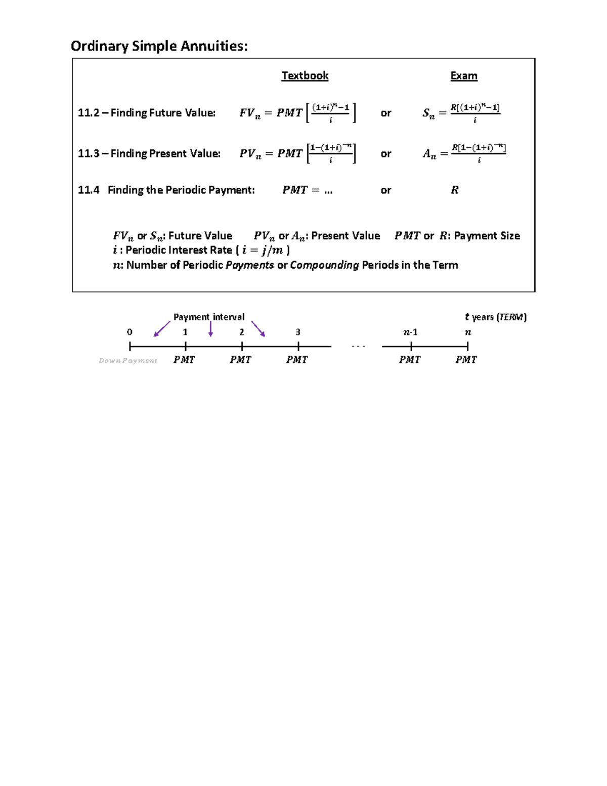 Ch11 - Ordinary Simple Annuities Practice Questions - Studocu