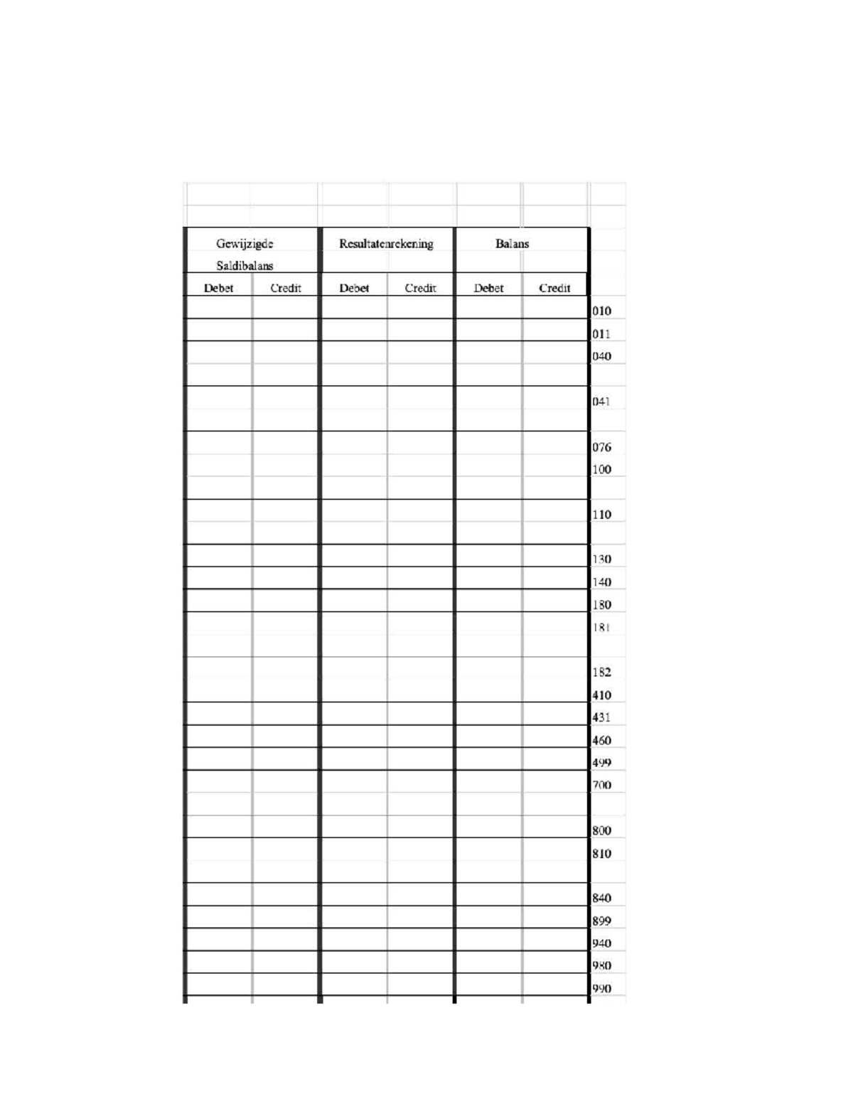 Gewijzigde Resultatenrekening en Saldibalans Q1 2025 - Studeersnel