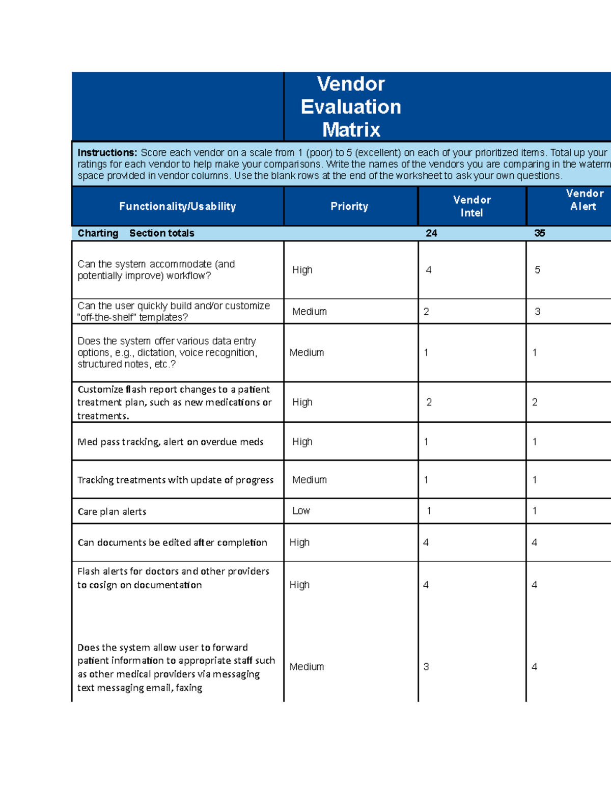 HIM 500 Vendor Evaluation Matrix: Comprehensive Scoring Guide - Studocu