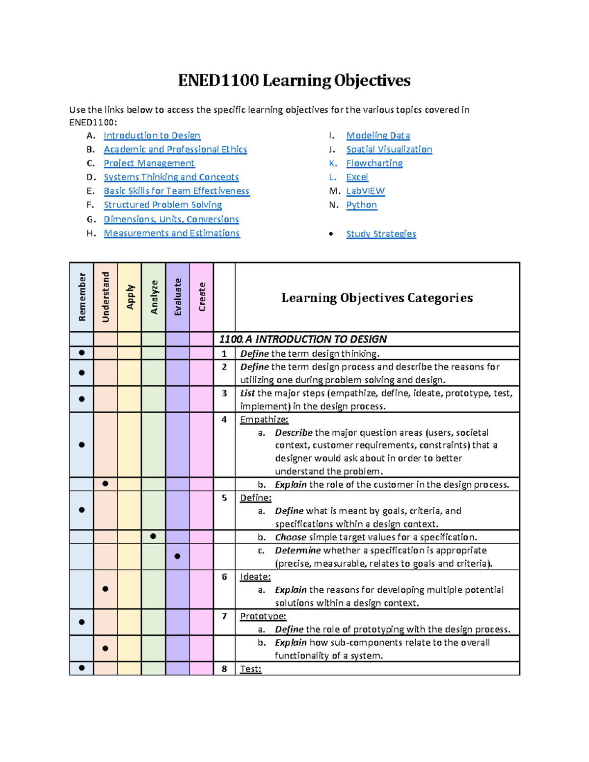 Final exam - Lecture summaries, key knowledge - ENED1100 Learning ...