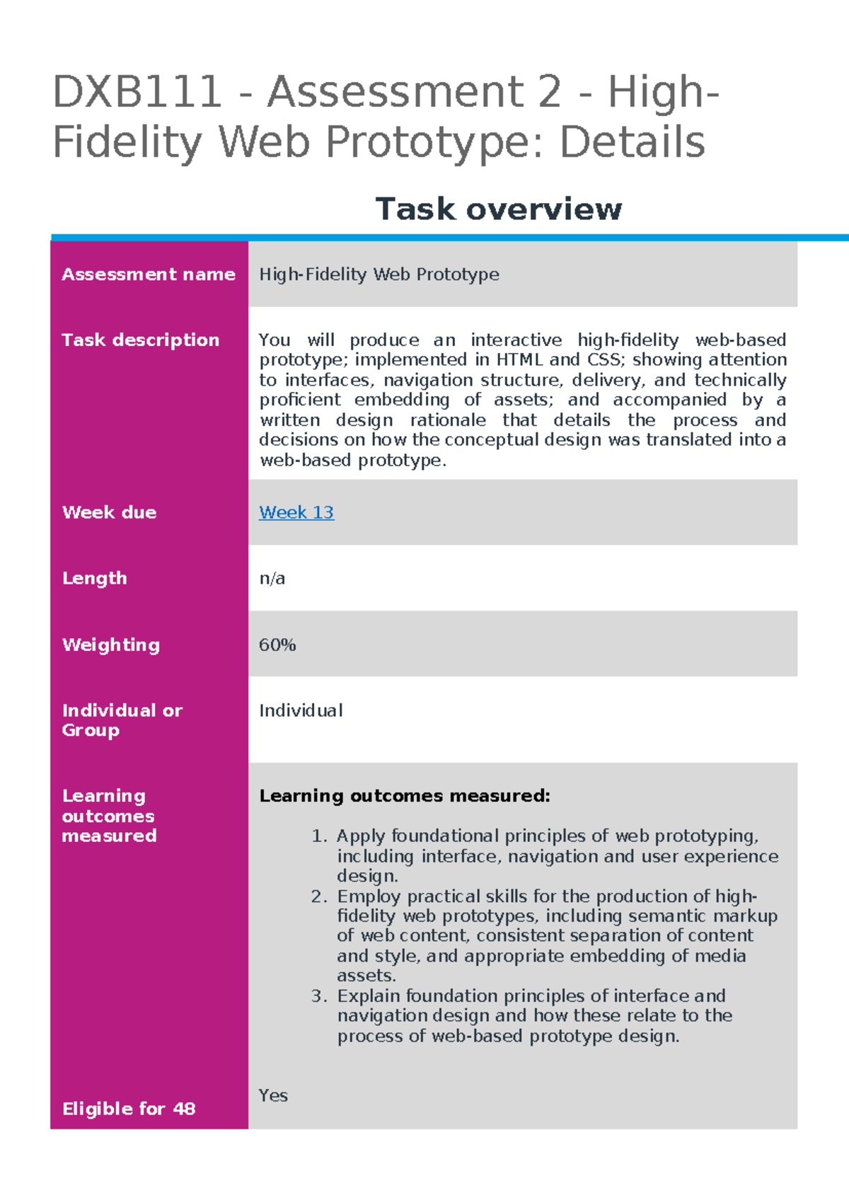 DXB111 Assessment 2: High-Fidelity Web Prototype Guidelines - Studocu