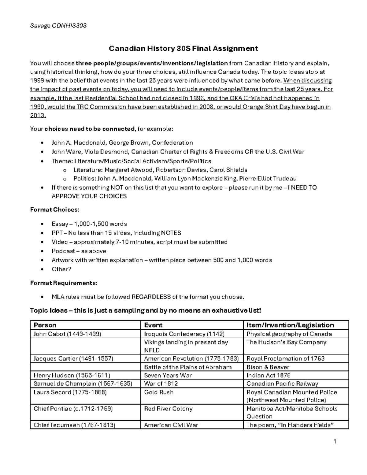 Canadian History 30S Final Assignment: Influences on Modern Canada ...