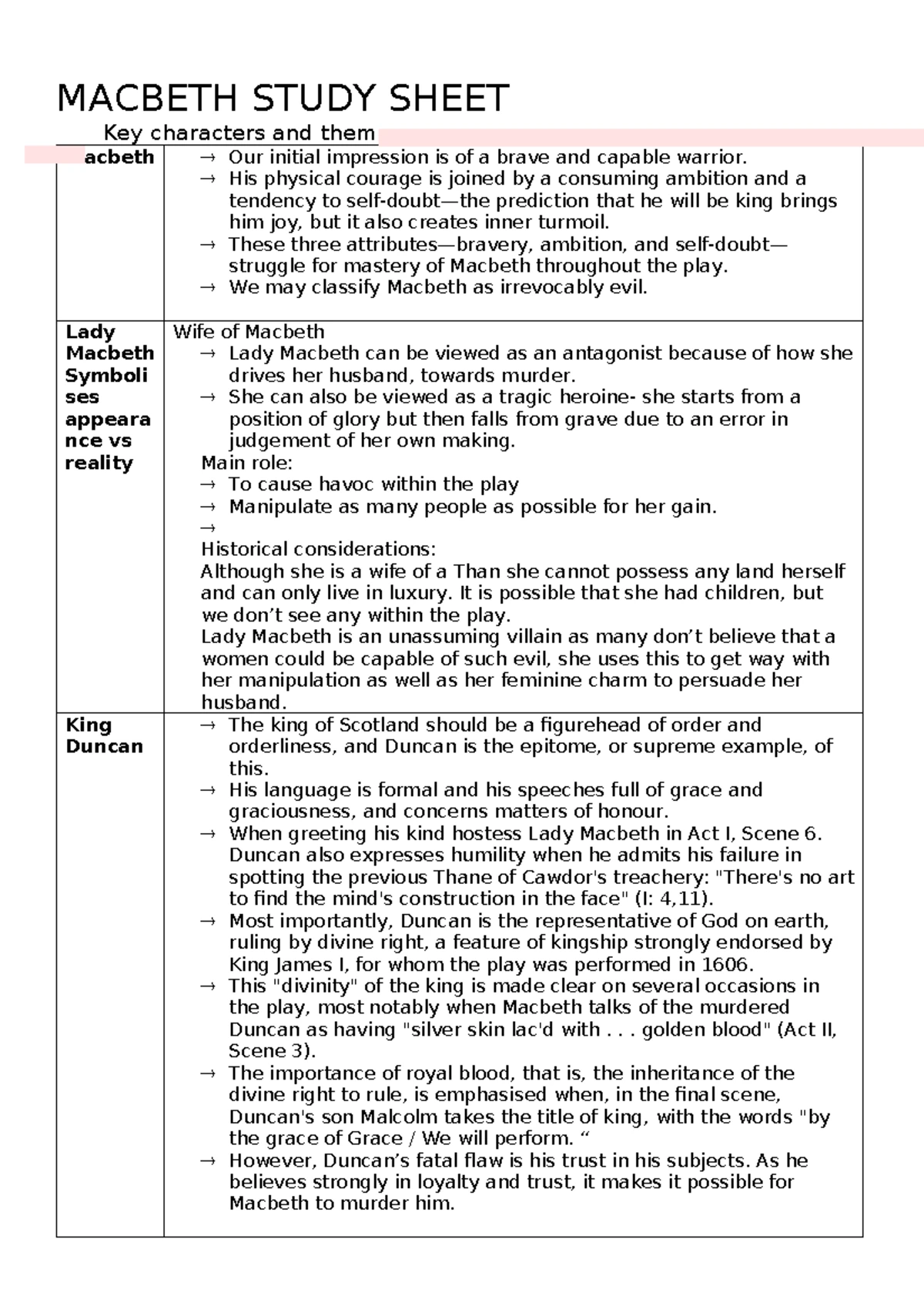 Macbeth (ENG 101) Summary: Ambition, Guilt, and Kingship Themes - Studocu