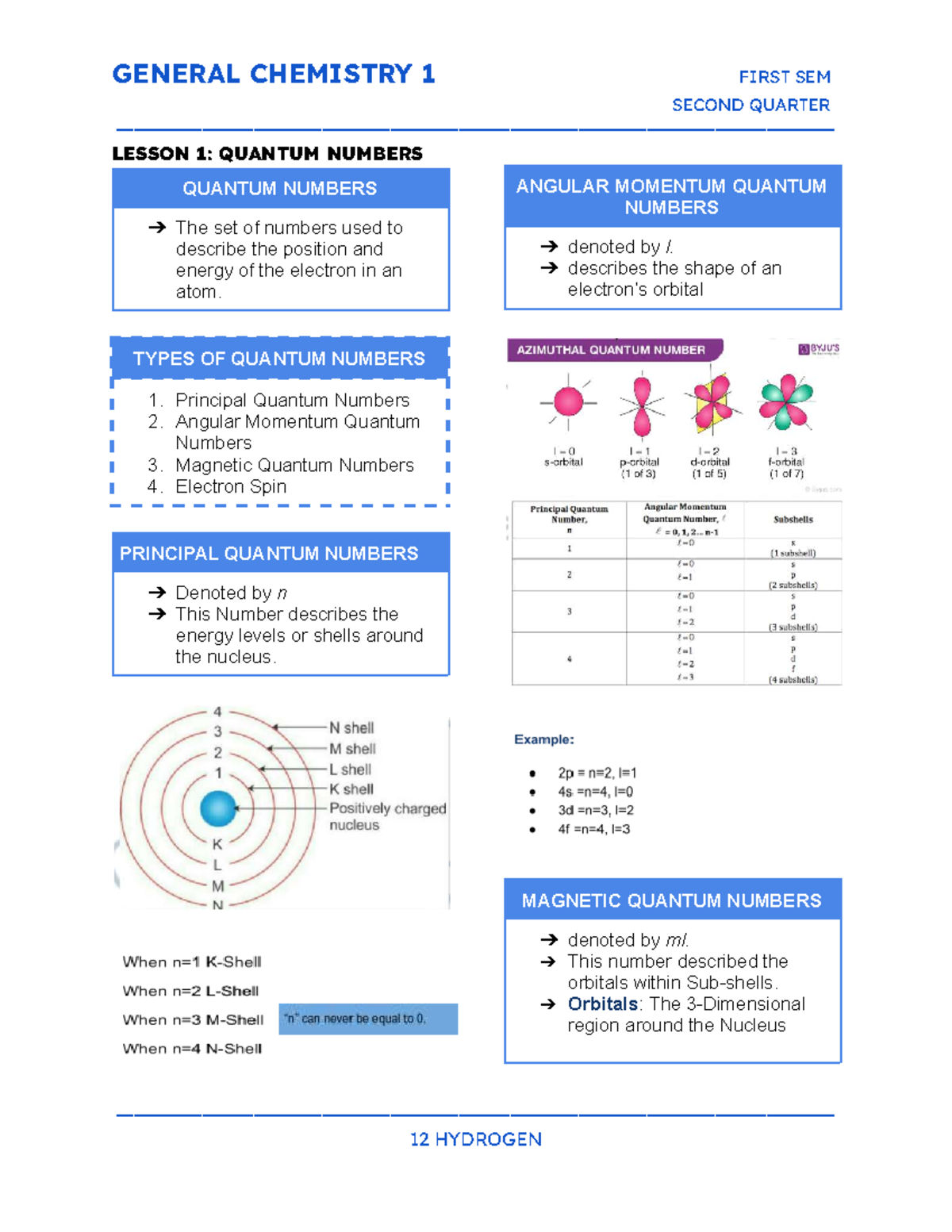 GENERAL CHEMISTRY 1 FIRST SEM SECOND QUARTER REVIEWER ON QUANTUM ...