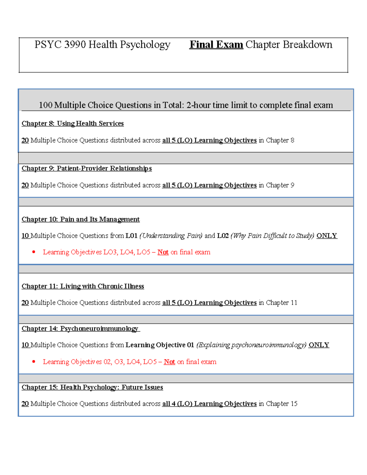 F25 PSYC 3990 Health Psychology Final Exam MCQ Breakdown - Studocu