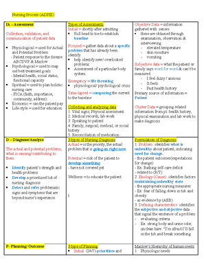 Pathophysiology of Coronary Artery Disease and Heart Failure (NUR 3032 ...