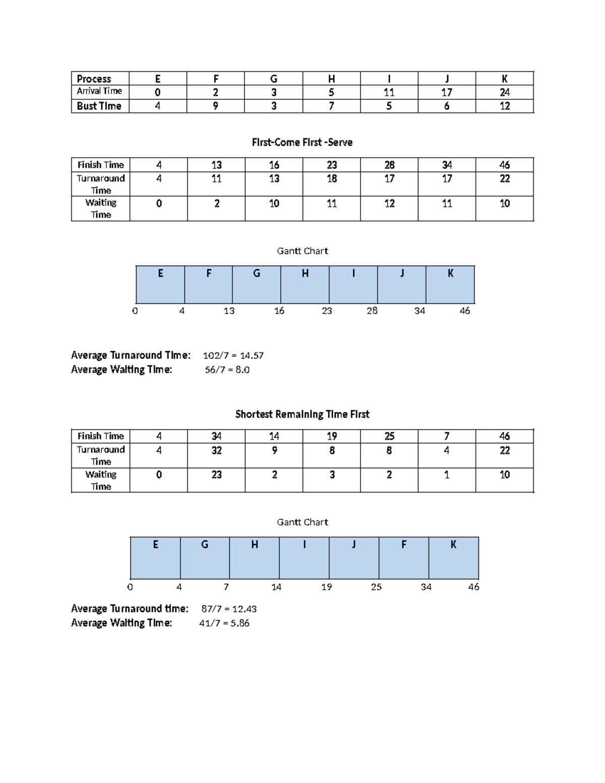 06 Task Performance 1 (Pre-Final) Analysis - ARG - Studocu