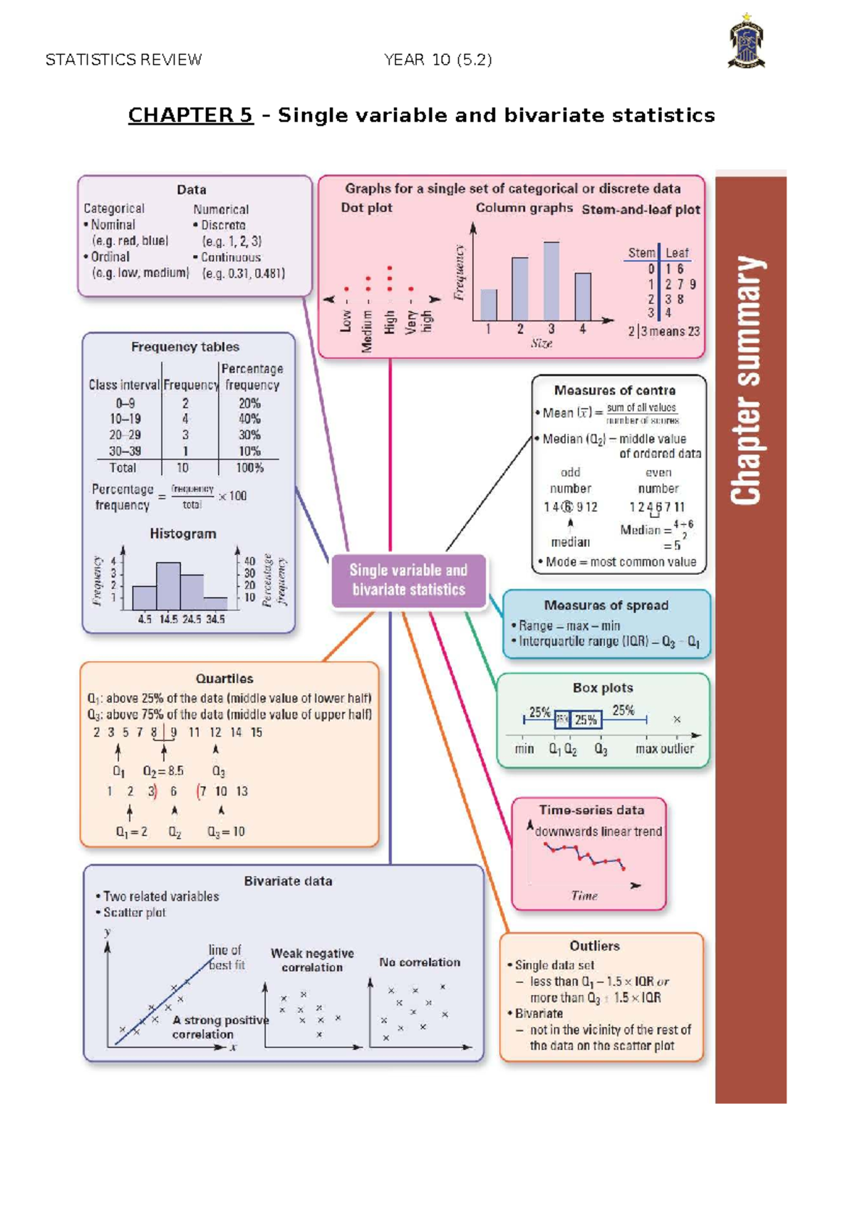 STATISTICS REVIEW YEAR 10 (5.2) CHAPTER 5 Solutions for Single ...