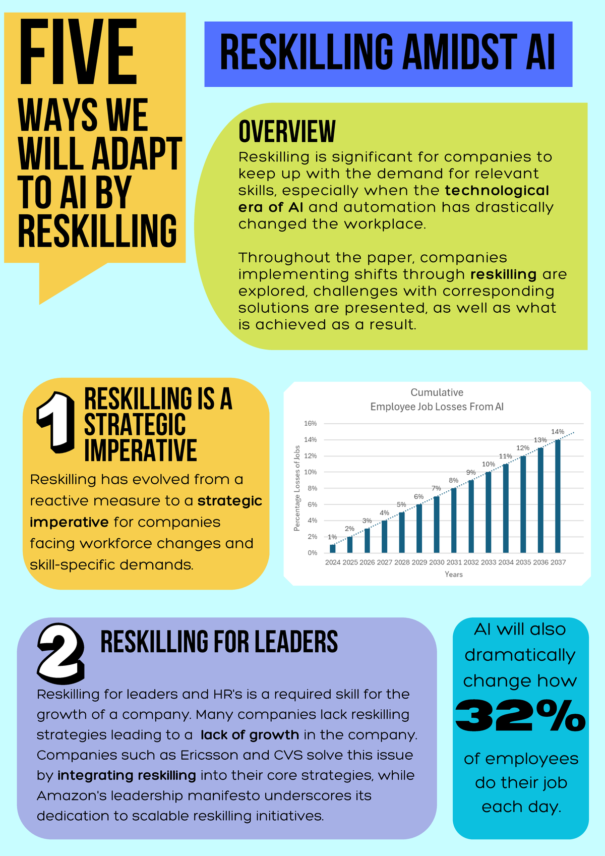 Tut10 KMActivity Reskilling for Leaders in the Age of AI - Studocu