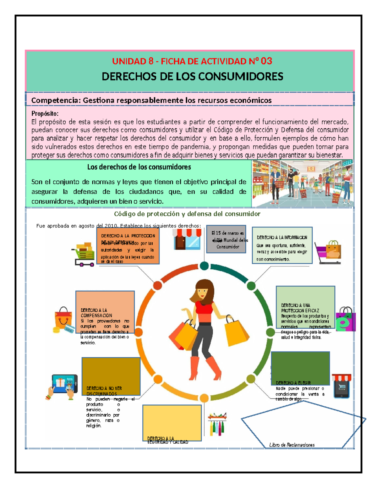 Derechos de los Consumidores - Unidad 8 Actividad N° 03 - Studocu
