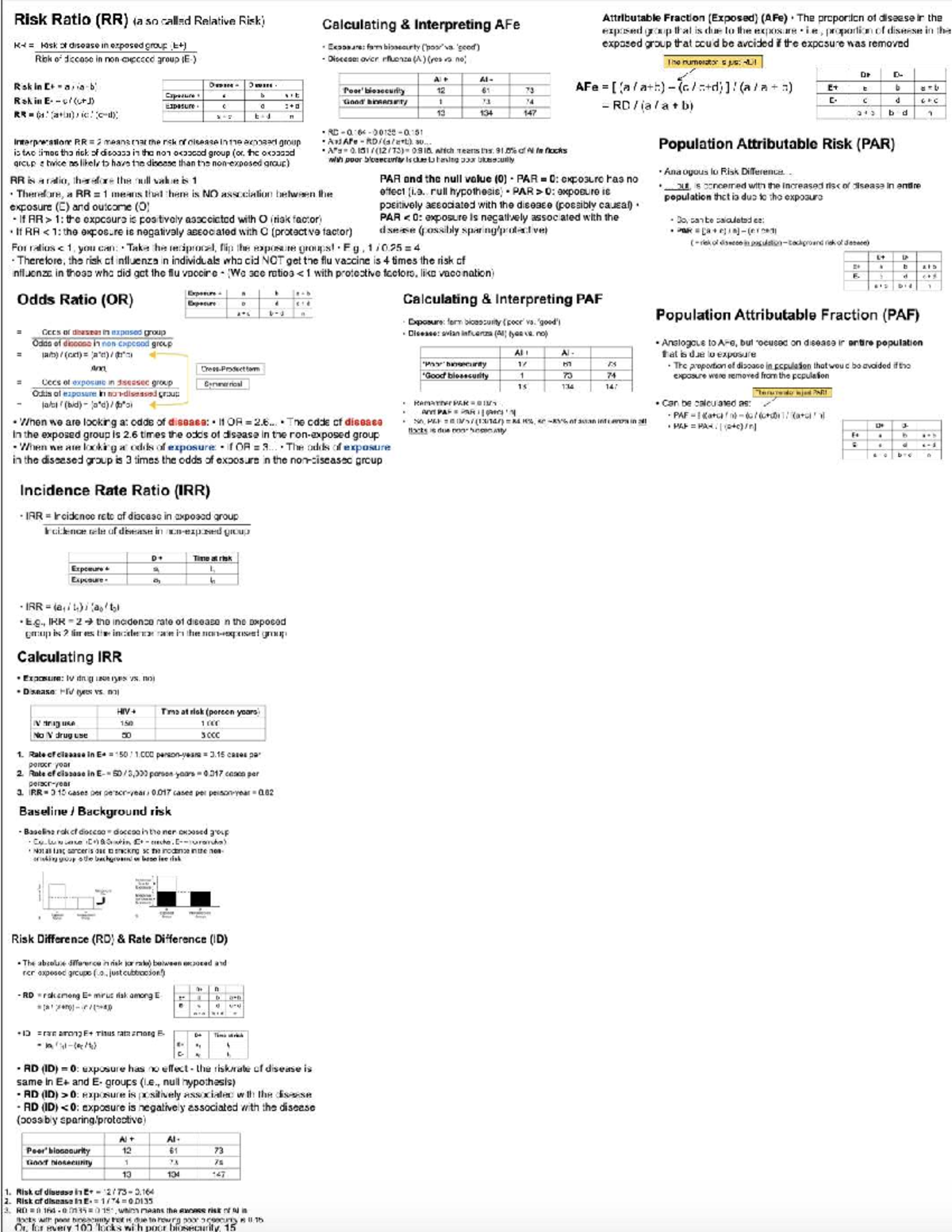 Midterm Cheat Sheet: Risk Ratios & Attributable Fractions in AI - Studocu