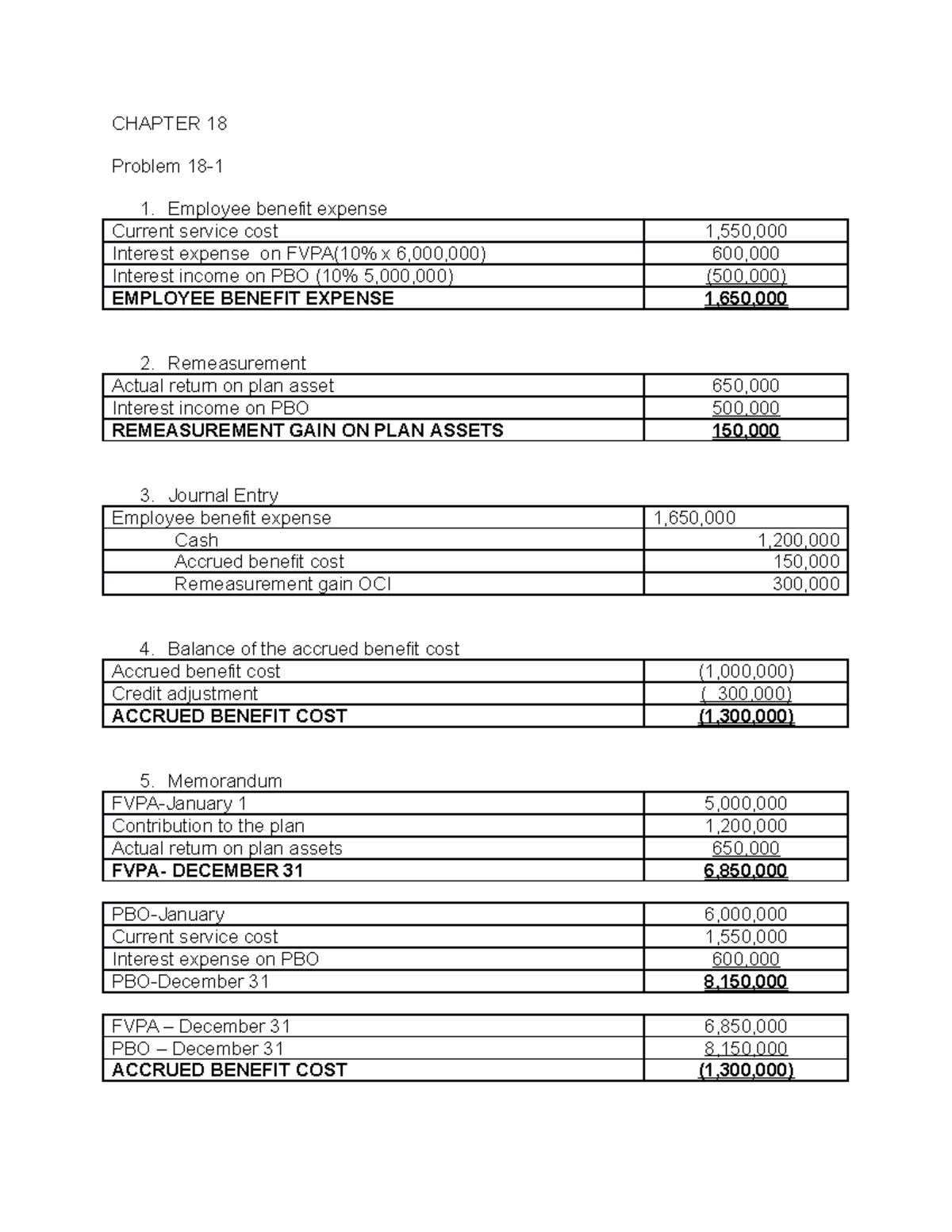 Intermediate Accounting 2 Final Exam Review: Chapter 18 Analysis - Studocu