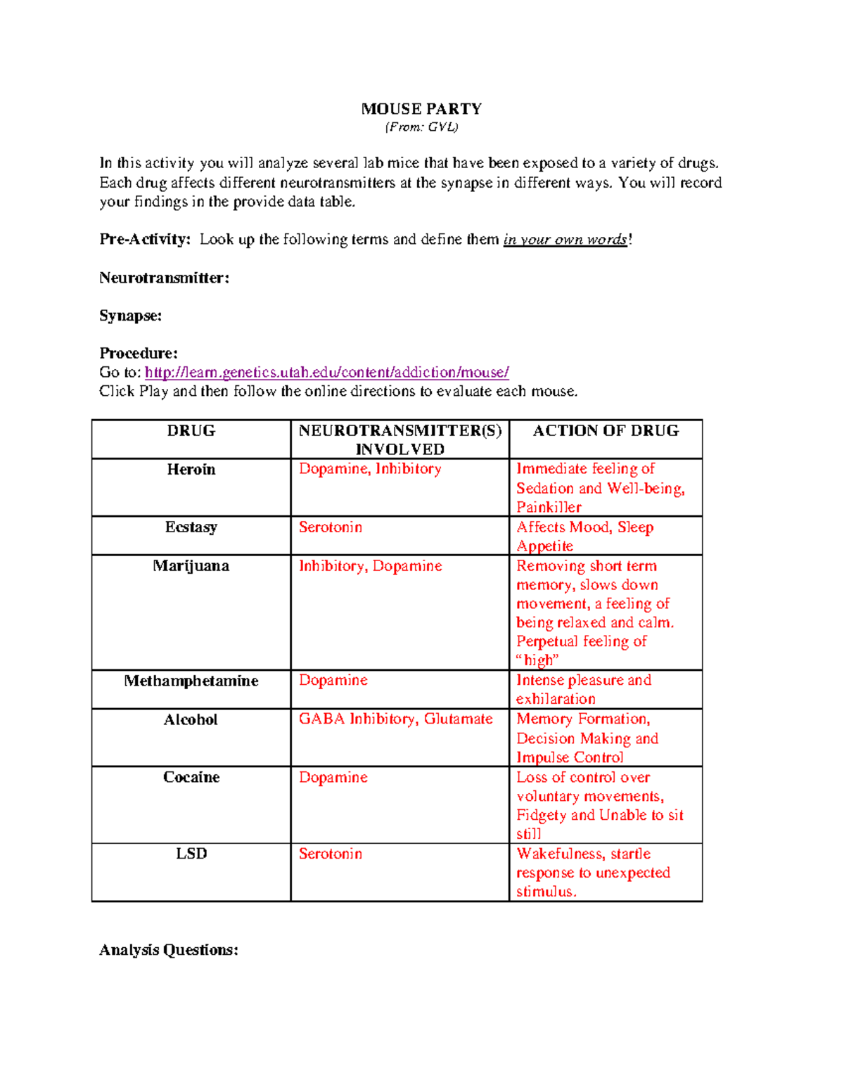 MOUSE PARTY Drug Effects on Neurotransmitters Worksheet Answers Studocu