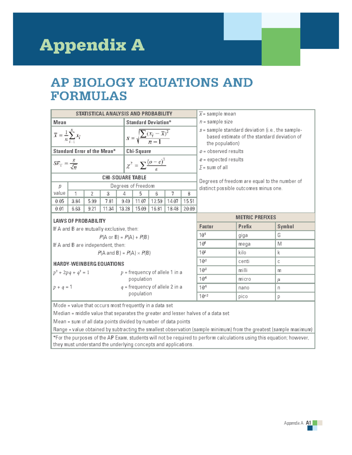 AP BIOLOGY A Appendix A: Equations, Formulas & Statistical Analysis ...