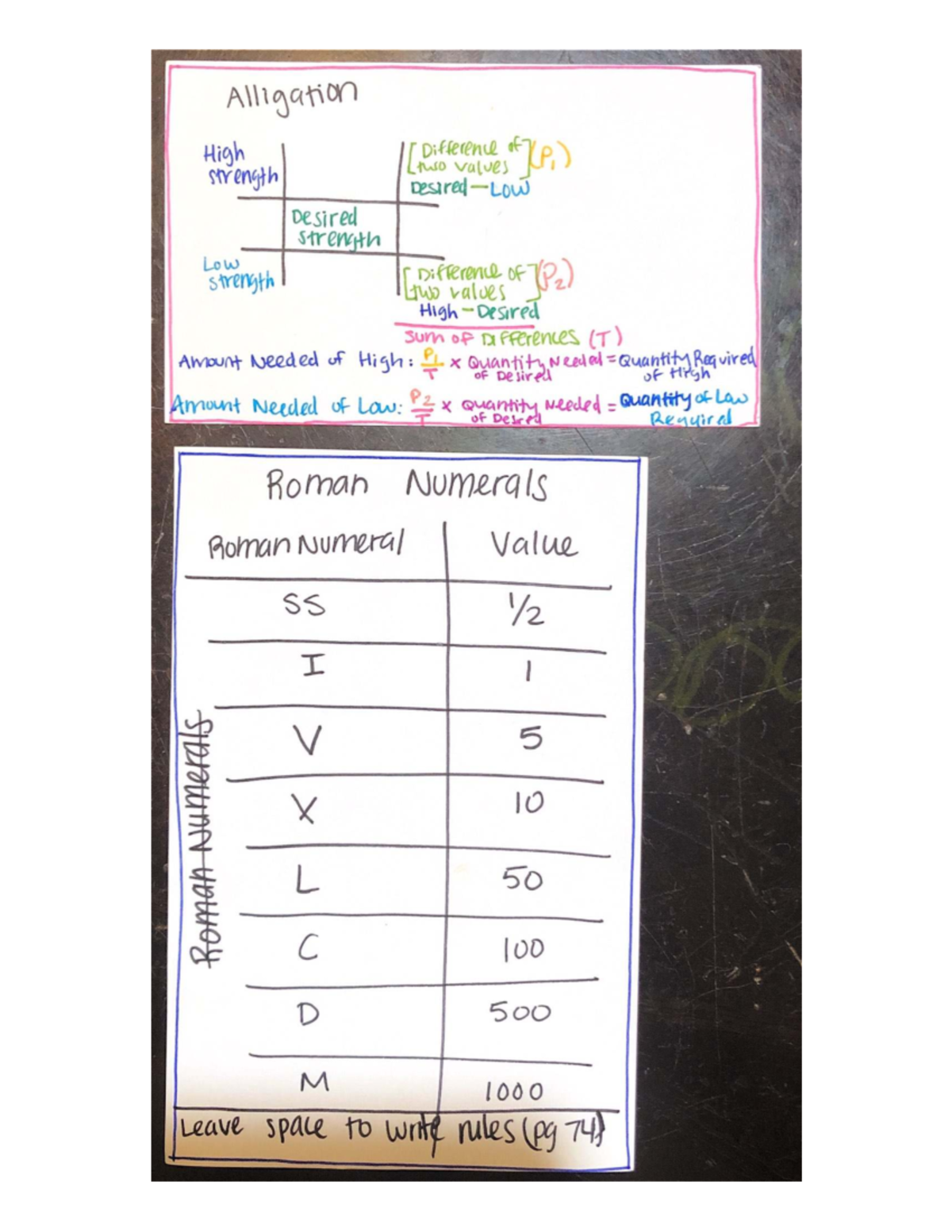 Pharmacy Math: Alligation Method & Roman Numerals (2) - Studocu