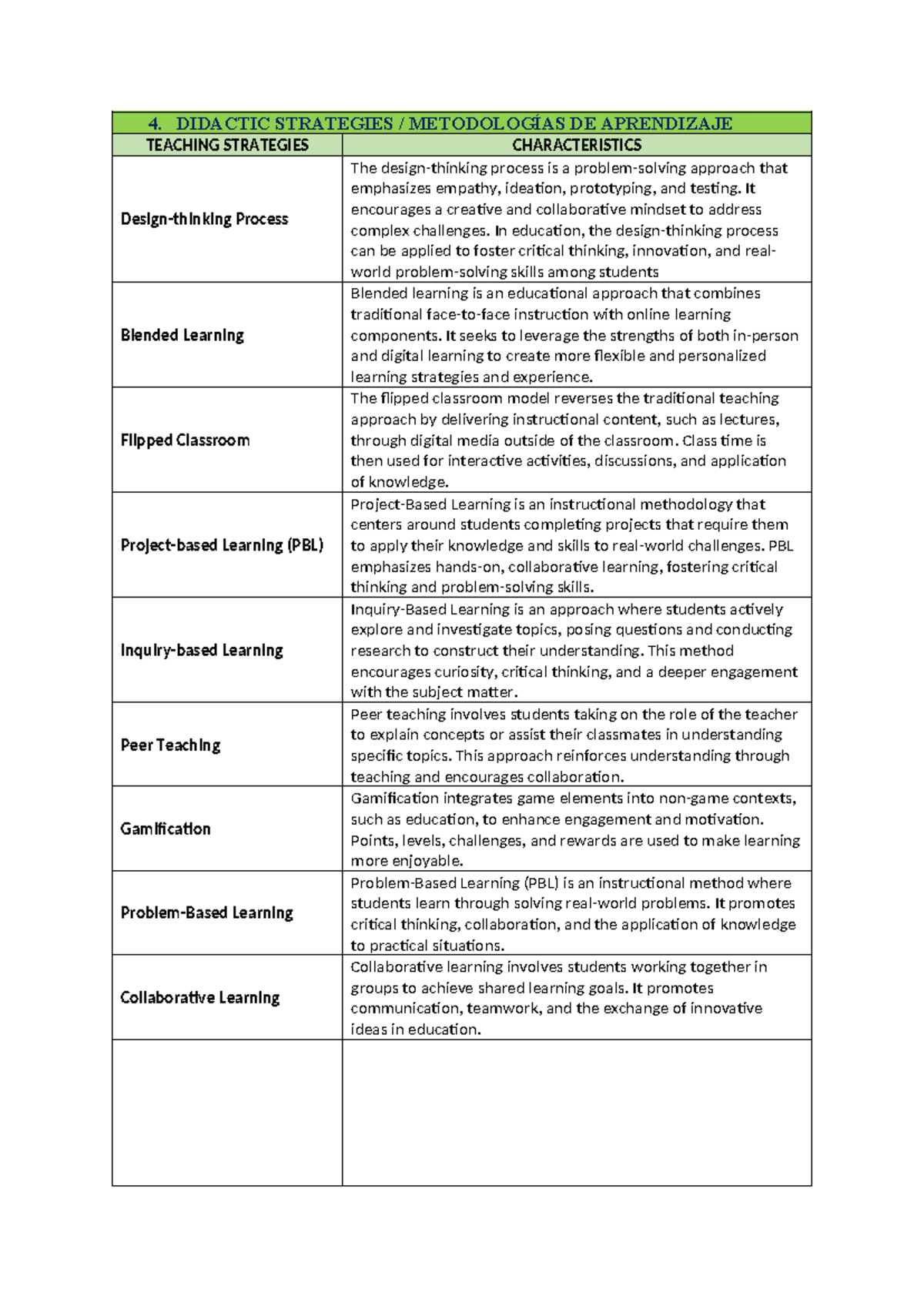 Plan adjustment - IT IS USEFUL TO ADAPT NEW STRATEGIES FOR LEARNING - 4 ...