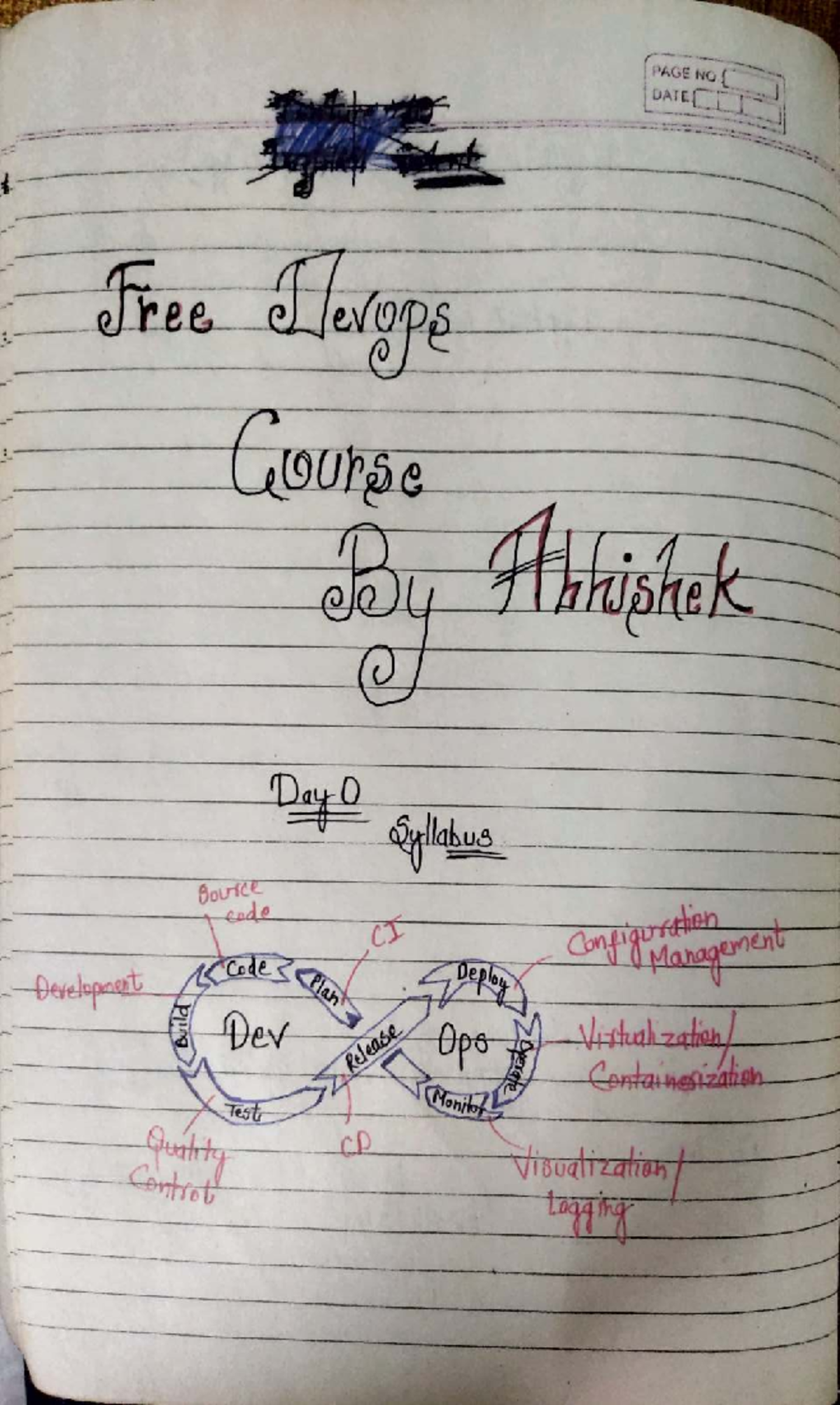 713600811 Dev Ops Handwritten Notes: Test Control & Git Management ...
