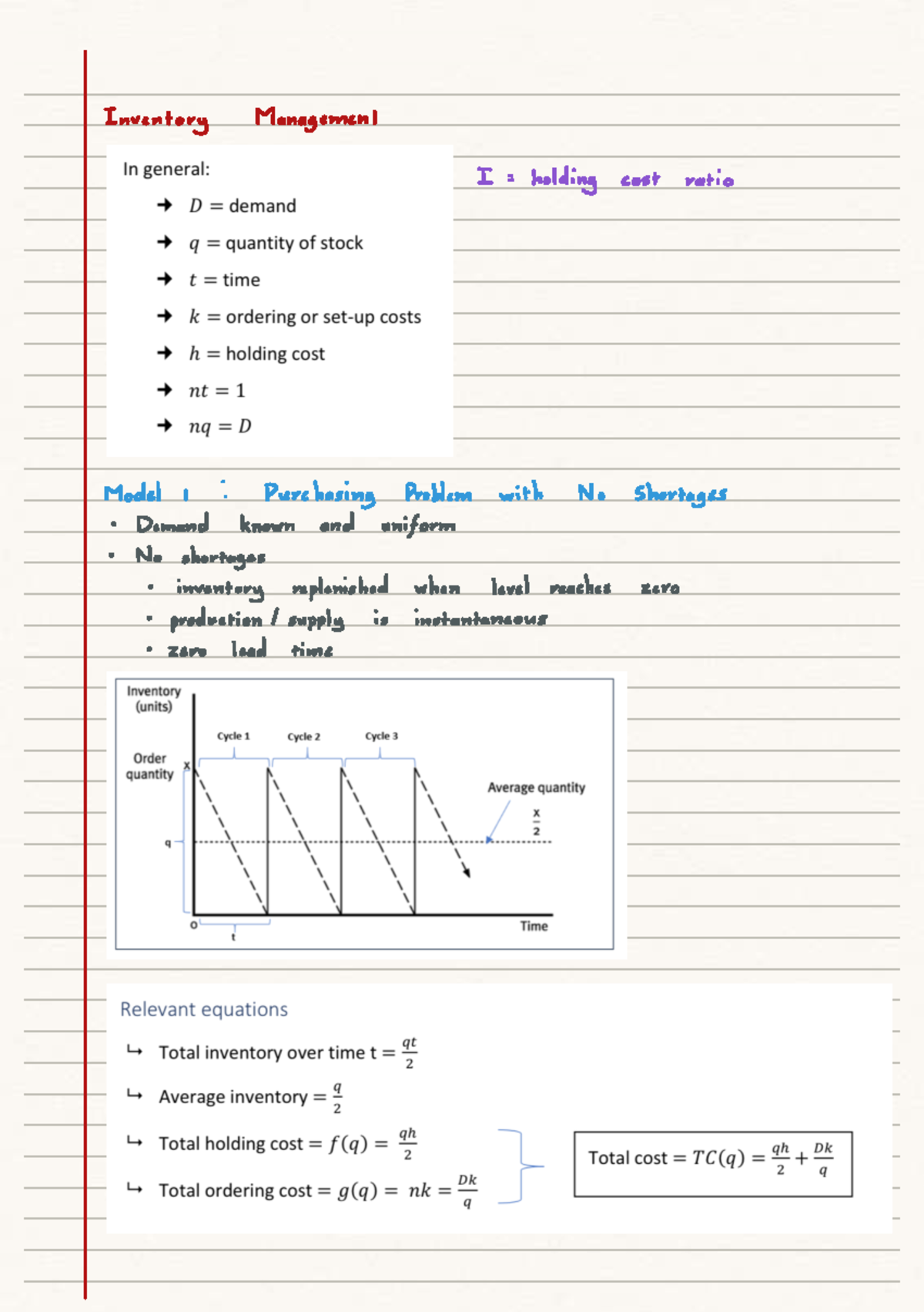 Inventory Management I: Holding Cost & Purchasing Problems Analysis ...